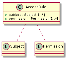 ../_images/class_AccessRule.png