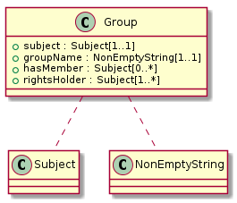../_images/class_Group.png