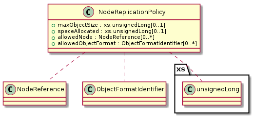 ../_images/class_NodeReplicationPolicy.png