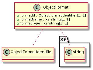 ../_images/class_ObjectFormat.png