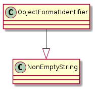 ../_images/class_ObjectFormatIdentifier.png