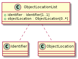 ../_images/class_ObjectLocationList.png