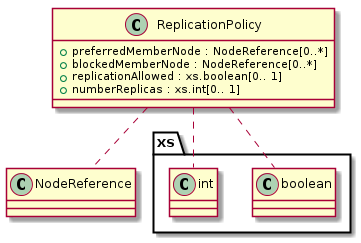 ../_images/class_ReplicationPolicy.png