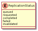 ../_images/class_ReplicationStatus.png
