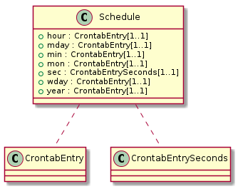 ../_images/class_Schedule.png