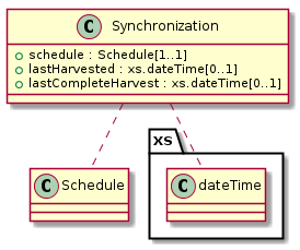 ../_images/class_Synchronization.png
