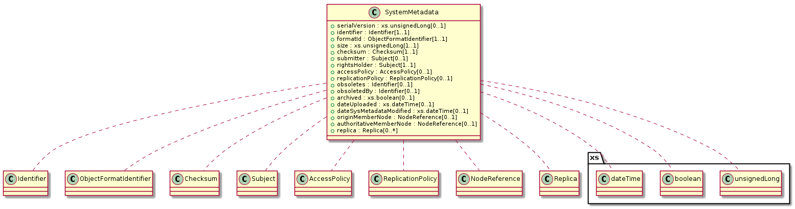 ../_images/class_SystemMetadata.png