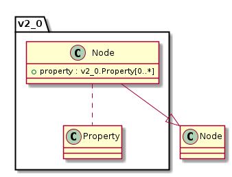 ../_images/class_v2_0.Node.png
