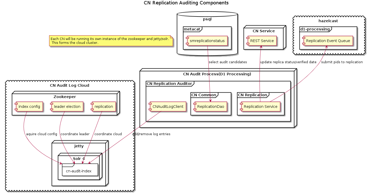 ../../_images/09_uc_audit_components.png