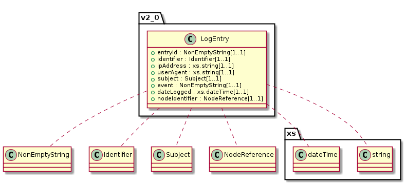 ../_images/class_v2_0.LogEntry.png