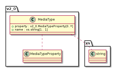 ../_images/class_v2_0.MediaType.png