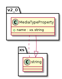 ../_images/class_v2_0.MediaTypeProperty.png