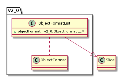 ../_images/class_v2_0.ObjectFormatList.png