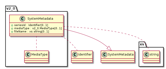 ../_images/class_v2_0.SystemMetadata.png