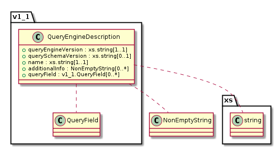 ../_images/class_v1_1.QueryEngineDescription.png