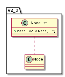 ../_images/class_v2_0.NodeList.png
