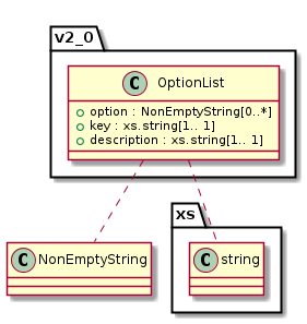 ../_images/class_v2_0.OptionList.png